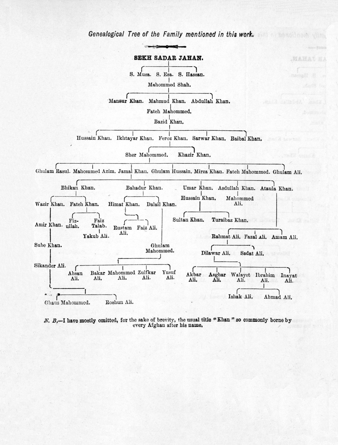 A Description of the Principal Kotla Afghans (by: Inayat Ali Khan) - Image 3
